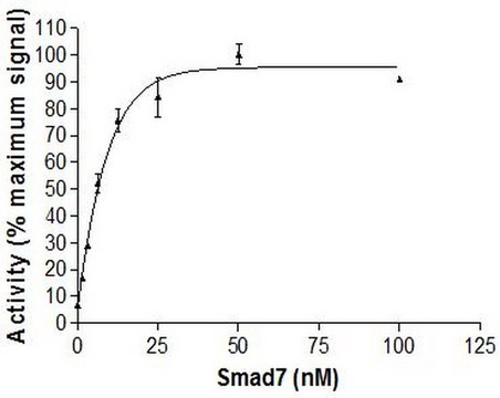 Smad7