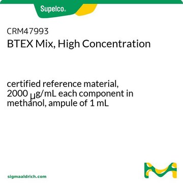 BTEX Mix, High Concentration certified reference material, 2000&#160;&#956;g/mL each component in methanol, ampule of 1&#160;mL