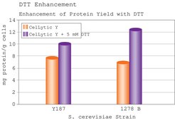 CelLytic&#8482; Y Cell Lysis Reagent For yeast cells