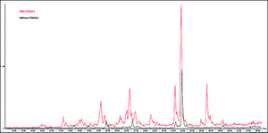 Beta-galactoside alpha-2,6-sialyltransferase 1 &#8805;300&#160;units/mg protein, ST6GAL1 human recombinant, expressed in HEK 293 cells