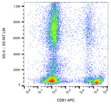 Monoclonal Anti-CD61-APC antibody produced in mouse clone VIPL2