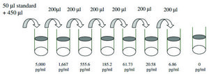 Human Siglec-5 ELISA Kit for serum, plasma, cell culture supernatants and urine