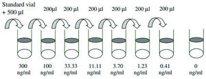 Human Serum Amyloid A ELISA Kit for serum, plasma, cell culture supernatant and urine