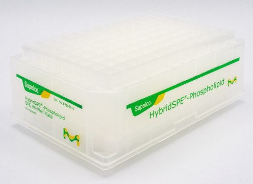 HybridSPE&#174;-Phospholipid 96-well Plate, bed wt. 50&#160;mg, volume 2&#160;mL, pk of 1