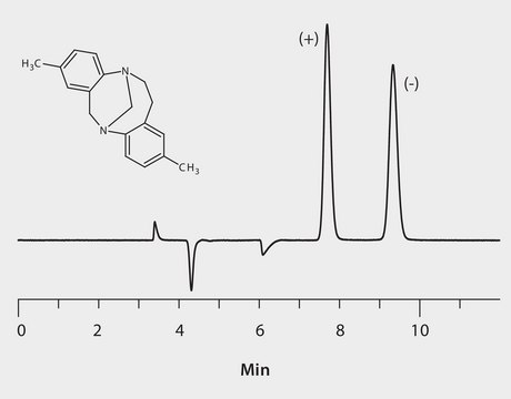 HPLC Analysis of Tröger&#8242;s Base Enantiomers on Astec&#174; Cellulose DMP application for HPLC