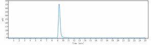 Anti-IL-12b Reference Antibody