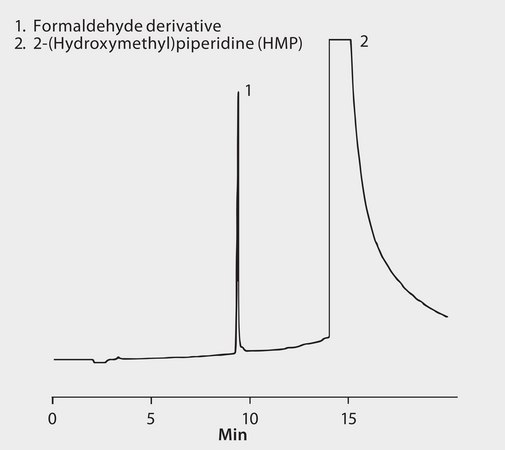 OSHA Method 52: GC Analysis of Formaldehyde on SUPELCOWAX 10 after Collection/Desorption using ORBO&#8482;-24 suitable for GC, application for air monitoring