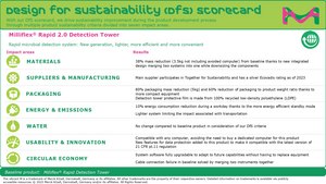 Milliflex&#174; Rapid 2.0 Detection Tower with no power supply The Milliflex&#174; Rapid2.0 detection tower is suitable for bioburden and sterility testing, for use with Milliflex&#174; Rapid System 2.0, suitable for sterility testing