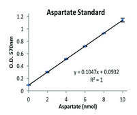 Asparaginase Activity Assay Kit sufficient for 100&#160;colorimetric&nbsp;or&nbsp;fluorometric&nbsp;tests