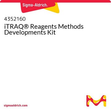 iTRAQ&#174; Reagents Methods Developments Kit