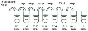 Human IL-1 &#945; ELISA Kit for cell and tissue lysates