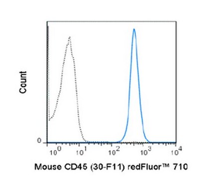 Anti-CD45 (Mouse), redFluor&#174; 710, clone 30-F11 Antibody clone 30-F11, from rat, redFluor&#174; 710