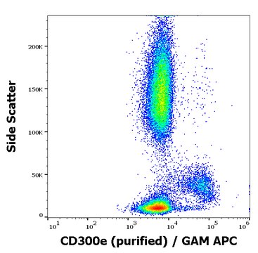 Monoclonal Anti-CD300e, purified low endotoxin produced in mouse