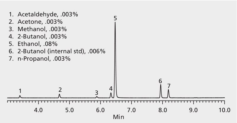 GC Analysis of Blood Alcohols in Human Plasma on SUPELCOWAX 10 after SPME using 60 μm Carbowax® Fiber suitable for GC, application for SPME