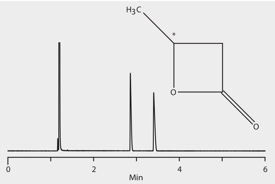 GC Analysis of &#946;-Butyrolactone Enantiomers on Astec&#174; CHIRALDEX&#8482; B-DP suitable for GC