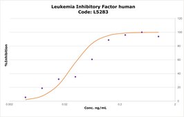 Leukemia Inhibitory Factor human LIF, recombinant, expressed in E. coli, 10 &#956;g/ml, buffered aqueous solution (pH 7.4), suitable for cell culture