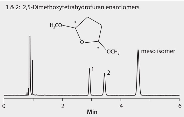 GC Analysis of 2,5-Dimethoxytetrahydrofuran Enantiomers on Astec® CHIRALDEX™ G-BP suitable for GC
