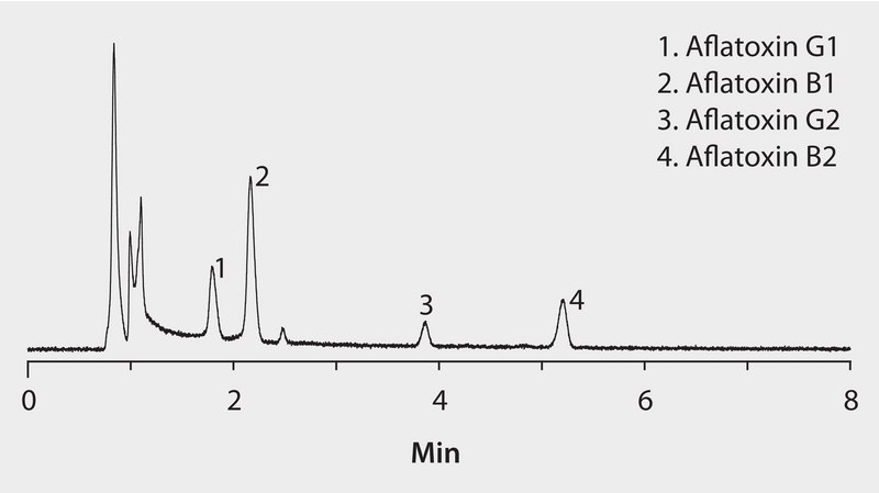 HPLC Analysis of Aflatoxins on Ascentis® Express C18 with Fluorescence Detection application for HPLC