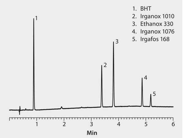 HPLC Analysis of Phenolic Antioxidants on Ascentis® Express C18 2.7 μm application for HPLC
