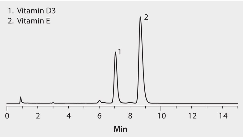 HPLC Analysis of Fat Soluble Vitamins on Ascentis® RP-Amide application for HPLC