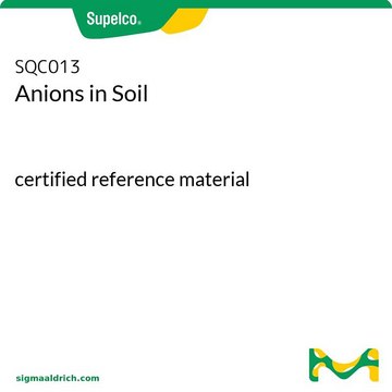 Anions in Soil certified reference material