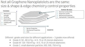 Graphene nanoplatelets 25&#160;&#956;m particle size