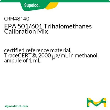 EPA 501/601 Trihalomethanes Calibration Mix certified reference material, TraceCERT&#174;, 2000&#160;&#956;g/mL in methanol, ampule of 1&#160;mL