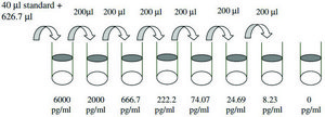Rat LIX / CXCL5 ELISA Kit for cell and tissue lysates