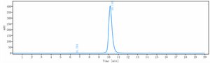 Anti-AA2AR / Adenosine A2aR Reference Antibody