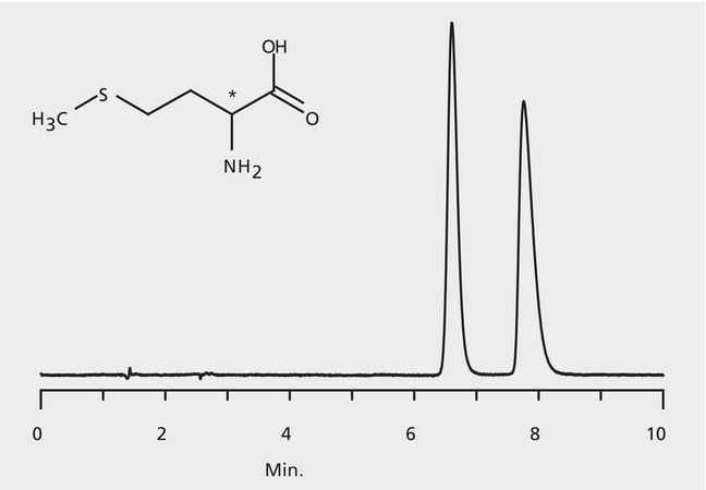 HPLC Analysis of Methionine Enantiomers on Astec® CHIROBIOTIC® T (No Additives) application for HPLC
