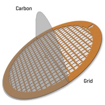 Carbon Film Supported Gold Square Mesh size 200&#160;mesh, box of 25