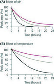 Pefabloc&#174; SC powder, solubility: 100 mg/mL in aqueous buffer, suitable for blocking, suitable for protein purification