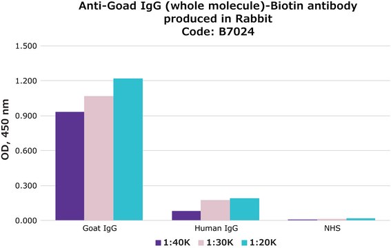 Anti-Goat IgG (whole molecule)–Biotin antibody produced in rabbit affinity isolated antibody, buffered aqueous solution