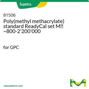 Poly(methyl methacrylate) standard ReadyCal set Mp ~800-2&#8242;200&#8242;000 for GPC