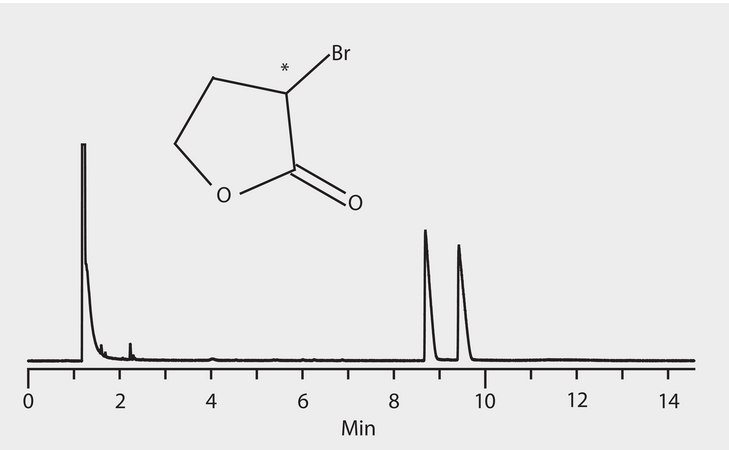GC Analysis of α-Bromo-γ-Butyrolactone Enantiomers on Astec® CHIRALDEX™ G-DP suitable for GC