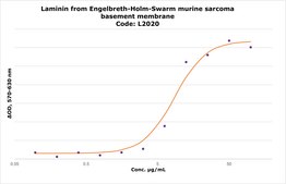 Laminin from Engelbreth-Holm-Swarm murine sarcoma basement membrane 1-2&#160;mg/mL in Tris-buffered saline, 0.2 &#956;m filtered, BioReagent, suitable for cell culture