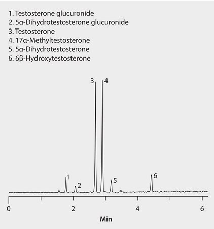 LC/MS/MS Analysis of Testosterone and Metabolites on Ascentis® Express C18 application for HPLC