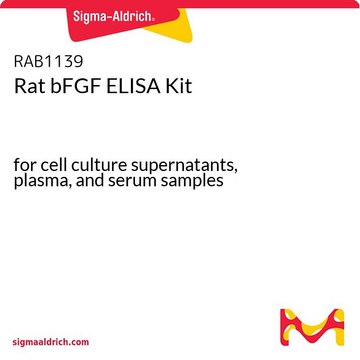 Rat bFGF ELISA Kit for cell culture supernatants, plasma, and serum samples