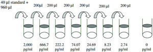 Mouse MCP-1 / CCL2 ELISA Kit for cell and tissue lysates