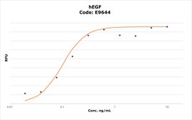 hEGF EGF, recombinant, expressed in E. coli, lyophilized powder, suitable for cell culture