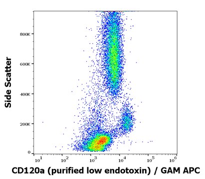 Monoclonal Anti-CD120a purified low endotoxin produced in mouse