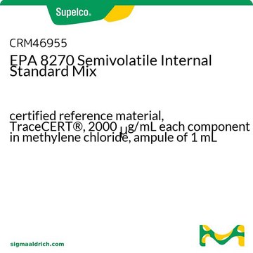 EPA 8270 Semivolatile Internal Standard Mix certified reference material, TraceCERT&#174;, 2000&#160;&#956;g/mL each component in methylene chloride, ampule of 1&#160;mL