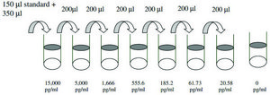Rat &#946;-NGF ELISA Kit for serum, plasma and cell culture supernatant