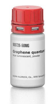 Graphene quantum dots blue luminescent, powder