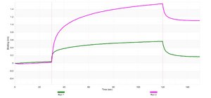 Anti-GPx4 Antibody, clone 1G5 ZooMAb&#174; Rabbit Monoclonal recombinant, expressed in HEK 293 cells