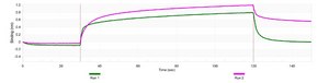 Anti-VEGF-A Antibody, clone 2C4 ZooMAb&#174; Rabbit Monoclonal recombinant, expressed in HEK 293 cells