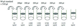Mouse ACE&#160; ELISA Kit for serum, plasma and cell culture supernatant