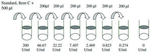 Human Carbohydrate Antigen 19-9 ELISA Kit for serum, plasma and cell culture supernatants