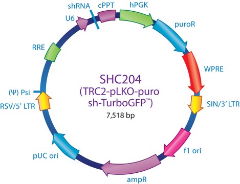 MISSION&#174; TRC2 pLKO.5-puro TurboGFP&#8482; shRNA Control Transduction Particles shRNA sequence targeting tGFP