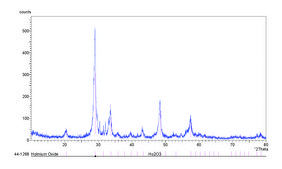 Holmium(III) oxide nanopowder, &lt;100&#160;nm avg. part. size (DLS), &#8805;99.9% trace metals basis